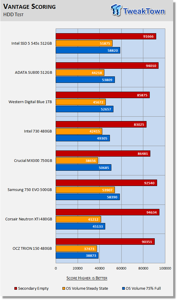 Intel SSD 5 545s 512GB SATA III SSD Review 27