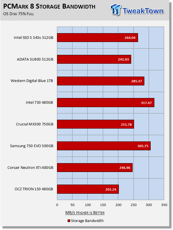 Intel SSD 5 545s 512GB SATA III SSD Review 31