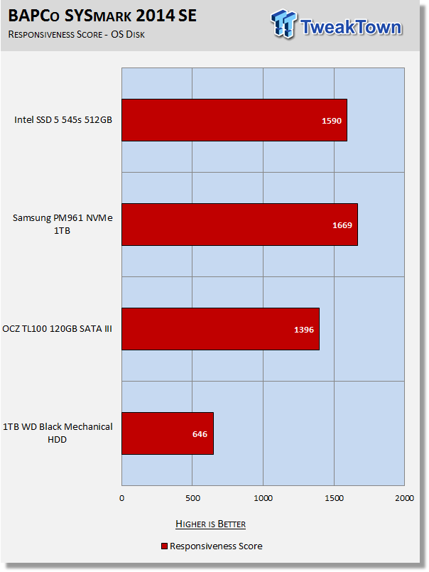 Intel SSD 5 545s 512GB SATA III SSD Review 33