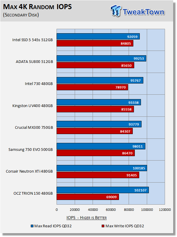 Intel SSD 5 545s 512GB SATA III SSD Review 36