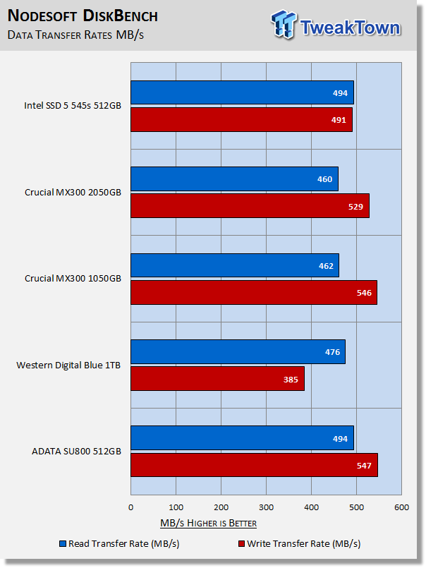 Intel SSD 5 545s 512GB SATA III SSD Review 42
