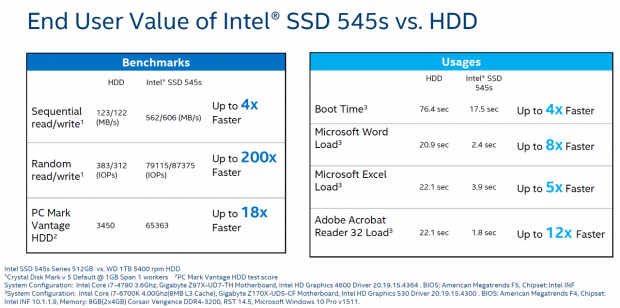Intel SSD 5 545s 512GB SATA III SSD Review 96