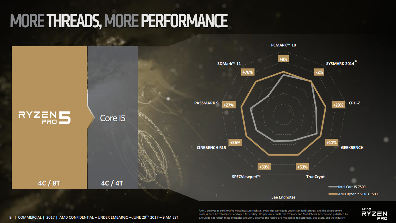 AMD's Ryzen Pro Processor Lineup Revealed