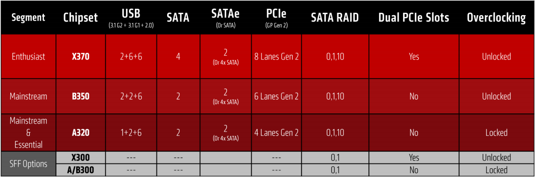 AMD AM4 Ryzen Motherboard Buyer's Guide
