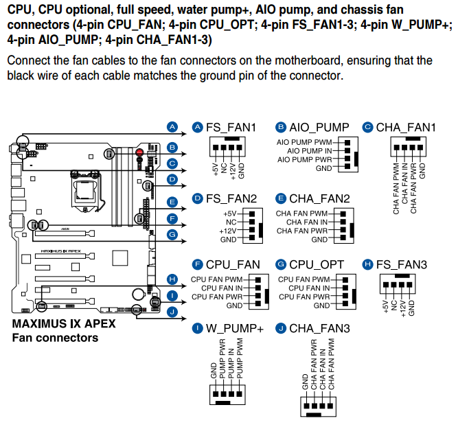 Fan Control Guide: Intel Z270 Motherboard