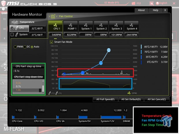 CPU Smart Fan Control. MSI Fan Controller для ноутбука. Управление вентиляторами MSI ноутбук. Msi fan control