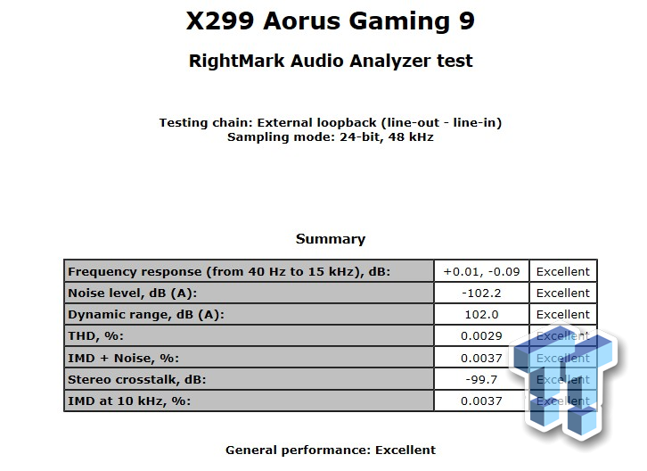 Laboratory Diary: Heating Analysis on the Motherboard for Our Tests with an  Aorus X299 Master, igorsLAB