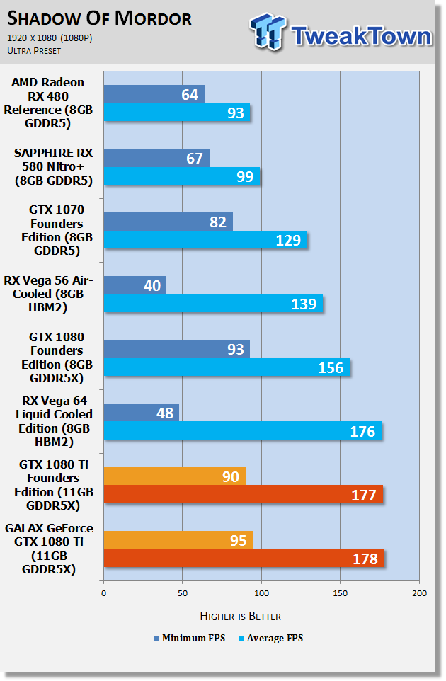 Open enlarged image GALAX GeForce GTX 1080 Ti HOF: Performance King with LCD 25