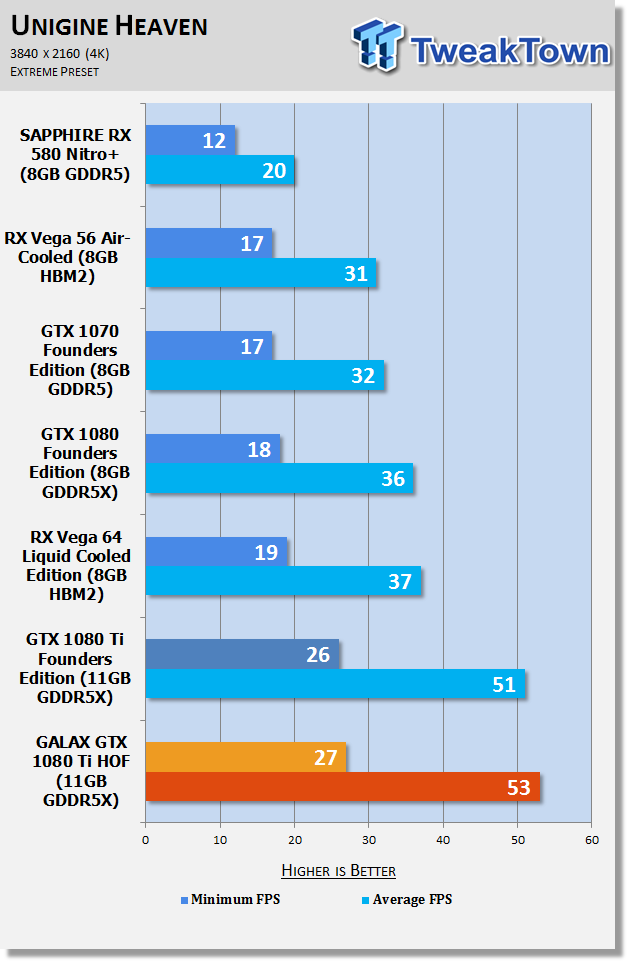 Open enlarged image GALAX GeForce GTX 1080 Ti HOF: Performance King with LCD 40