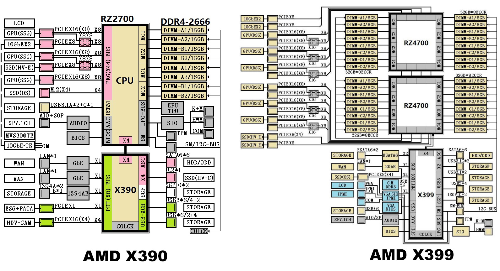 AMD hits Intel where it hurts with Ryzen ThreadRipper