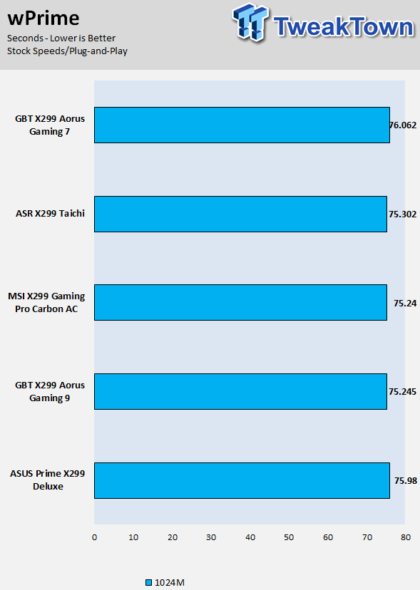 ASRock X299 Taichi Motherboard Review 71