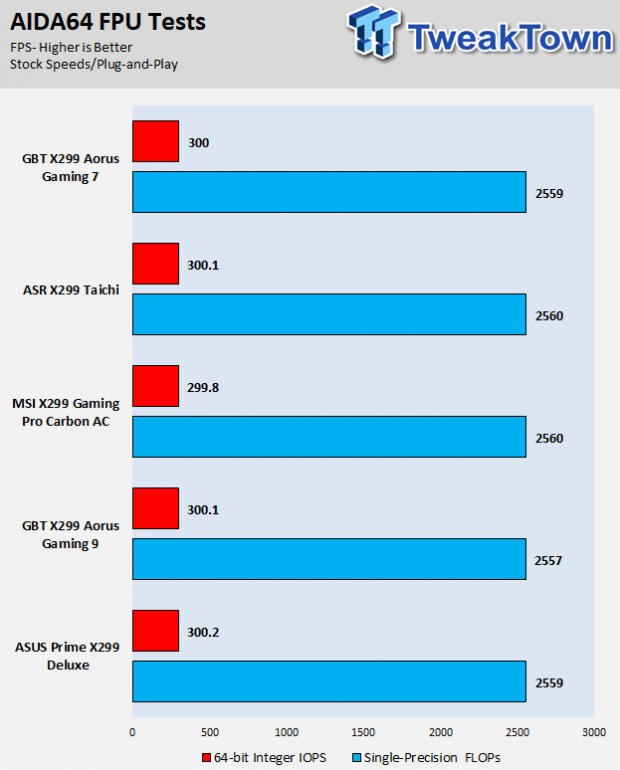 ASRock X299 Taichi Motherboard Review 72