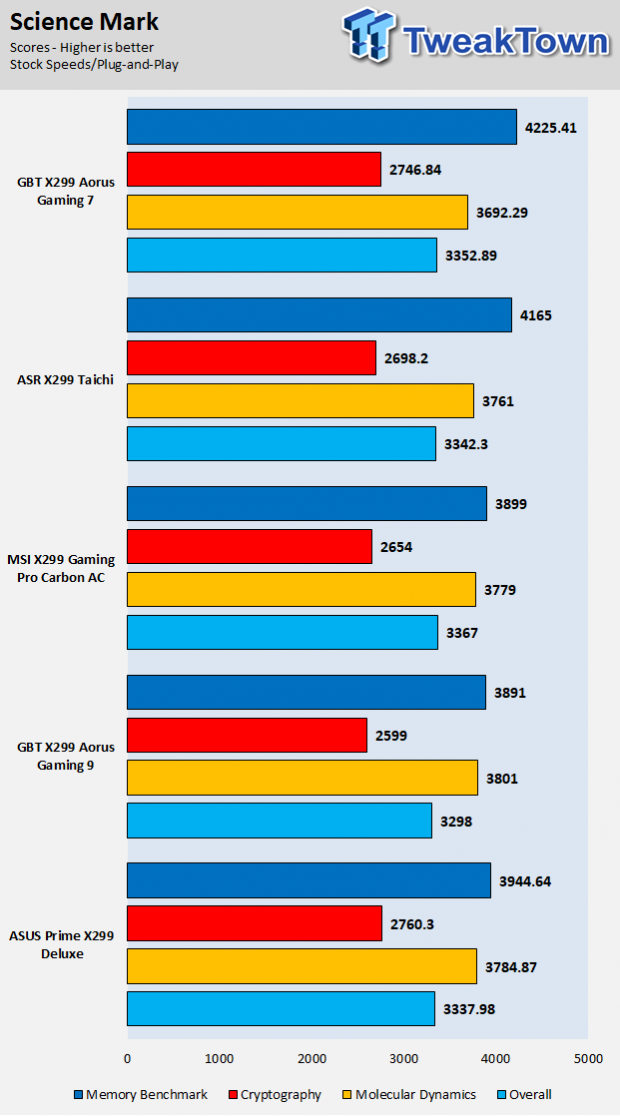 ASRock X299 Taichi Motherboard Review 74