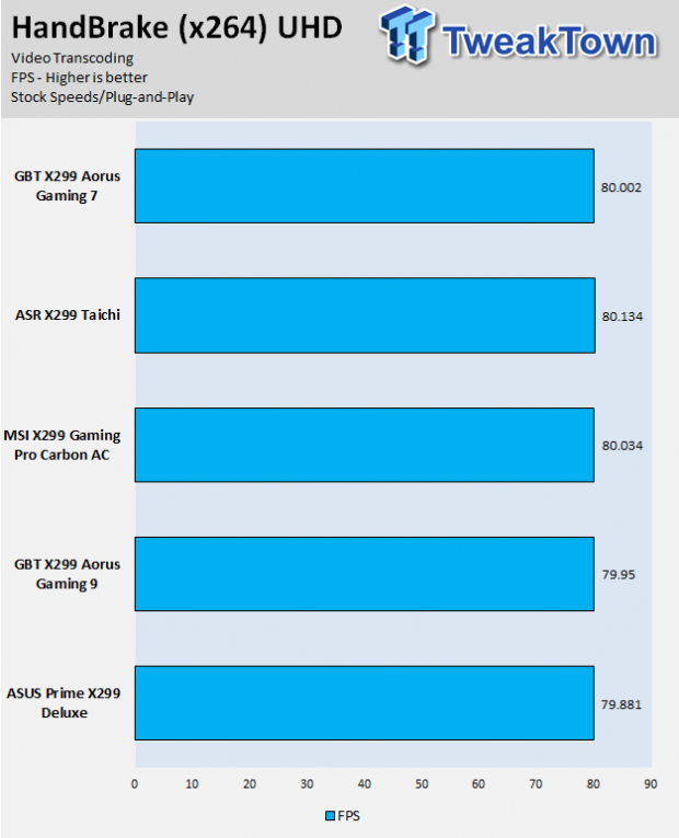 ASRock X299 Taichi Motherboard Review 75