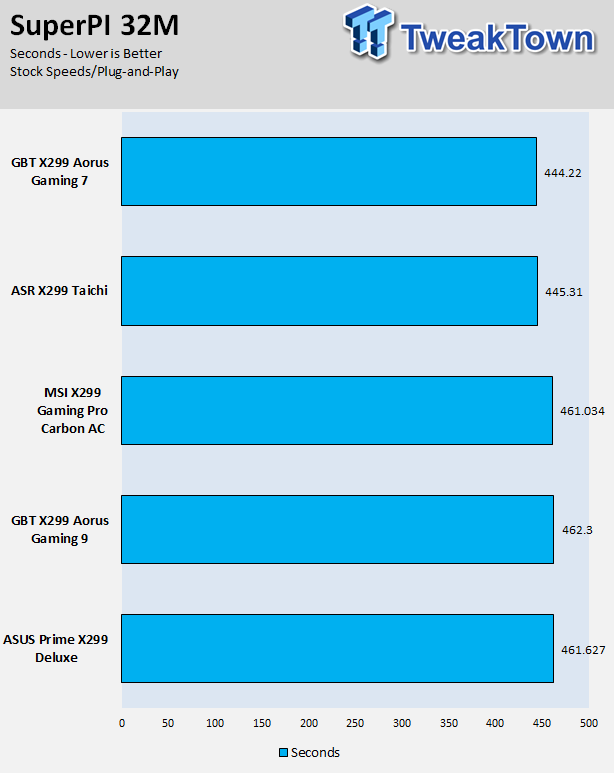 ASRock X299 Taichi Motherboard Review 76