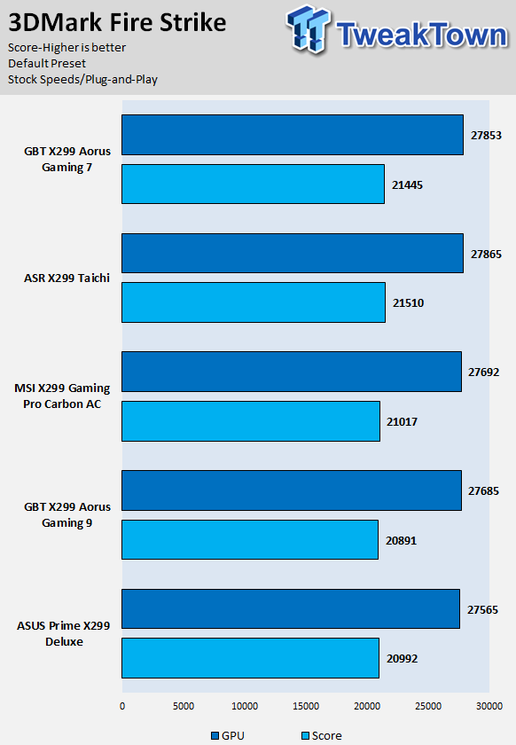 ASRock X299 Taichi Motherboard Review 77