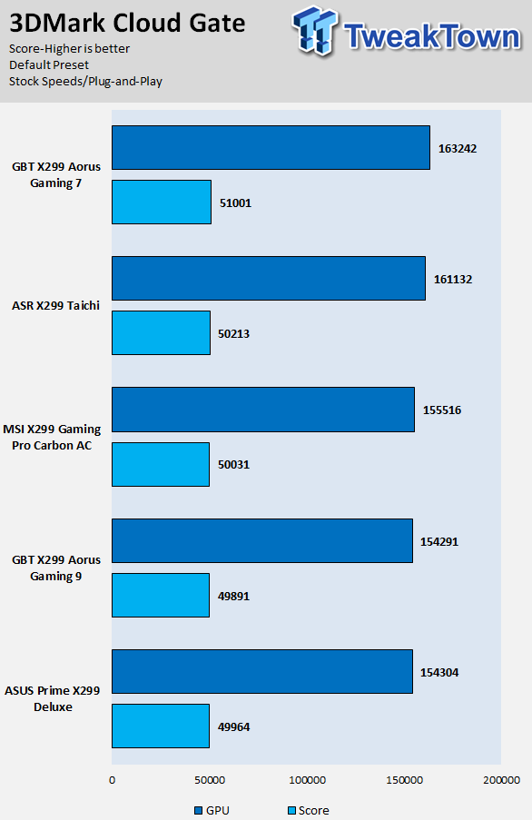 ASRock X299 Taichi Motherboard Review 78