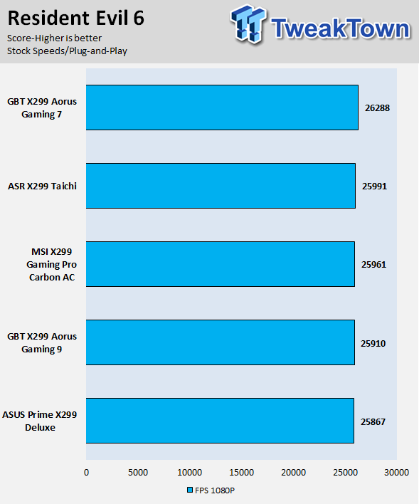 ASRock X299 Taichi Motherboard Review 79