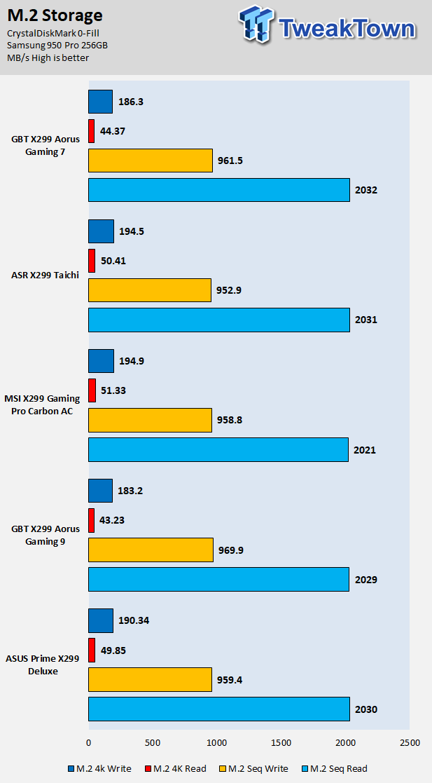 ASRock X299 Taichi Motherboard Review 80