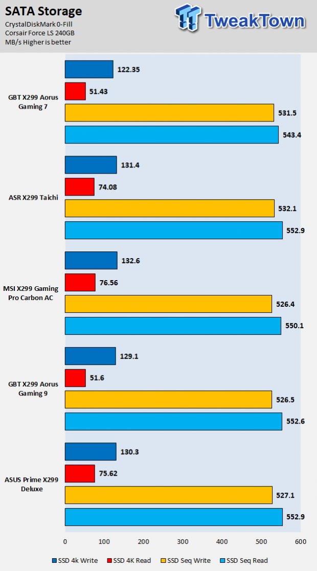 ASRock X299 Taichi Motherboard Review 81