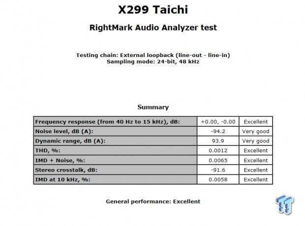 ASRock X299 Taichi Motherboard Review 83