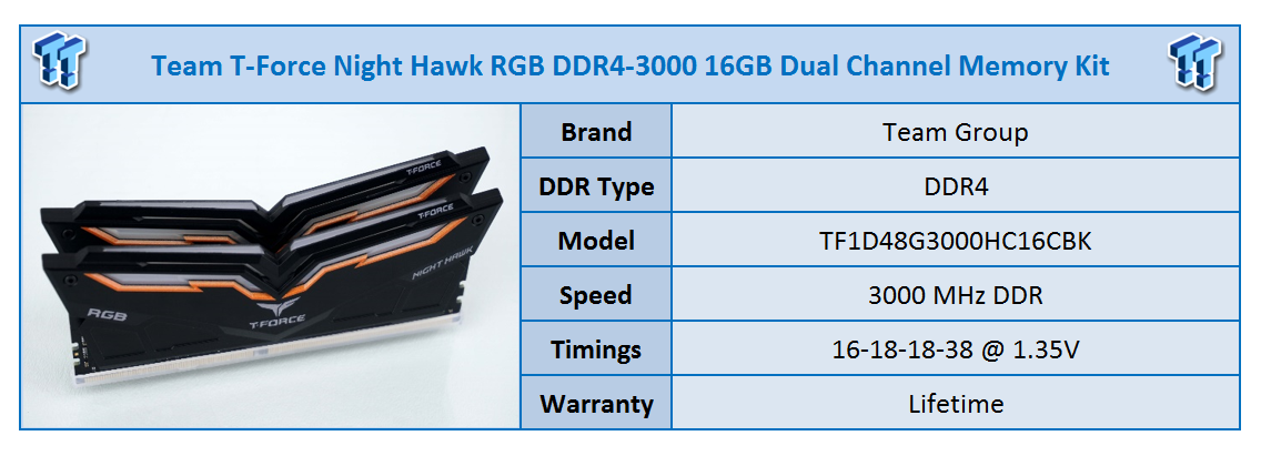 Team T-Force Night Hawk RGB DDR4-3000 