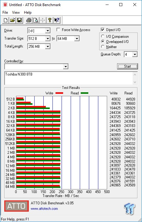 Toshiba N300 10TB NAS HDD Review - eTeknix