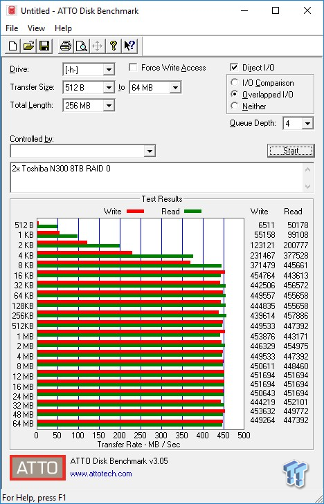 Toshiba N300 8TB HDD Review