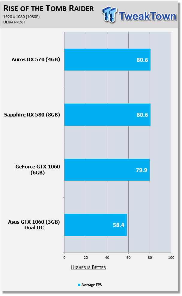 Siege Mark komme til syne ASUS GeForce GTX 1060 Dual 3G: Mid-Range On The Cheap