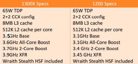 AMD Ryzen 3 1300X and Ryzen 3 1200 CPU Review