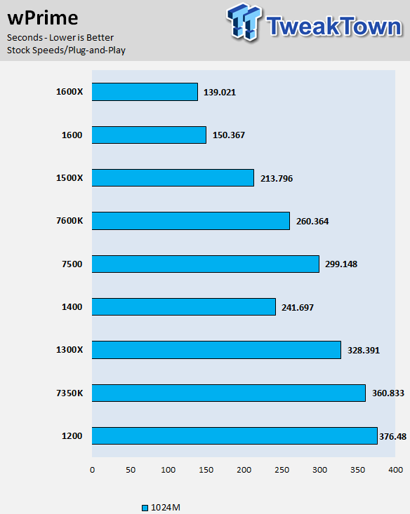 Ryzen 3 discount 1200 gtx 1080