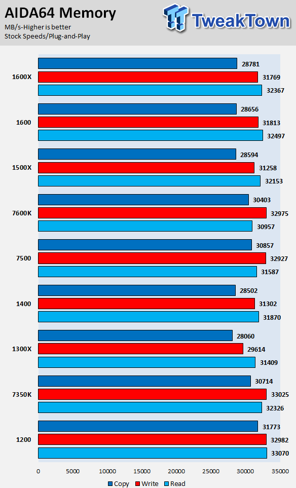 Ryzen 5 1200 discount benchmark