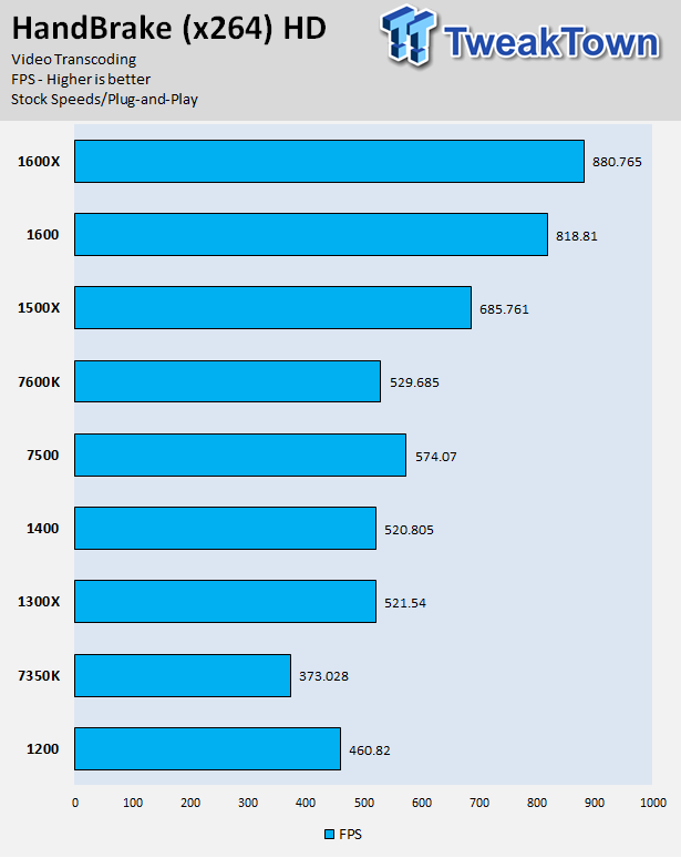 I3 1300x discount