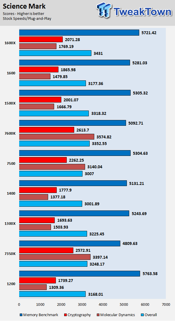 Ryzen best sale 3 33