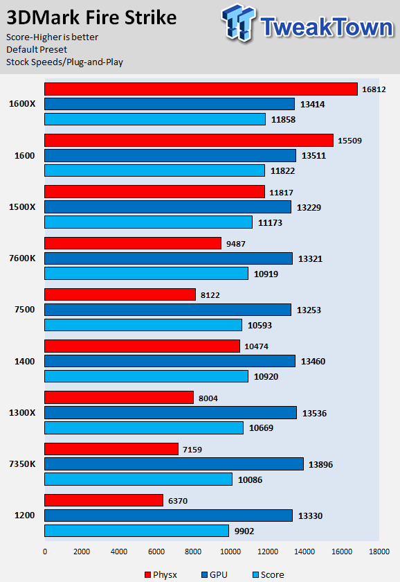 Ryzen 3 online 12000