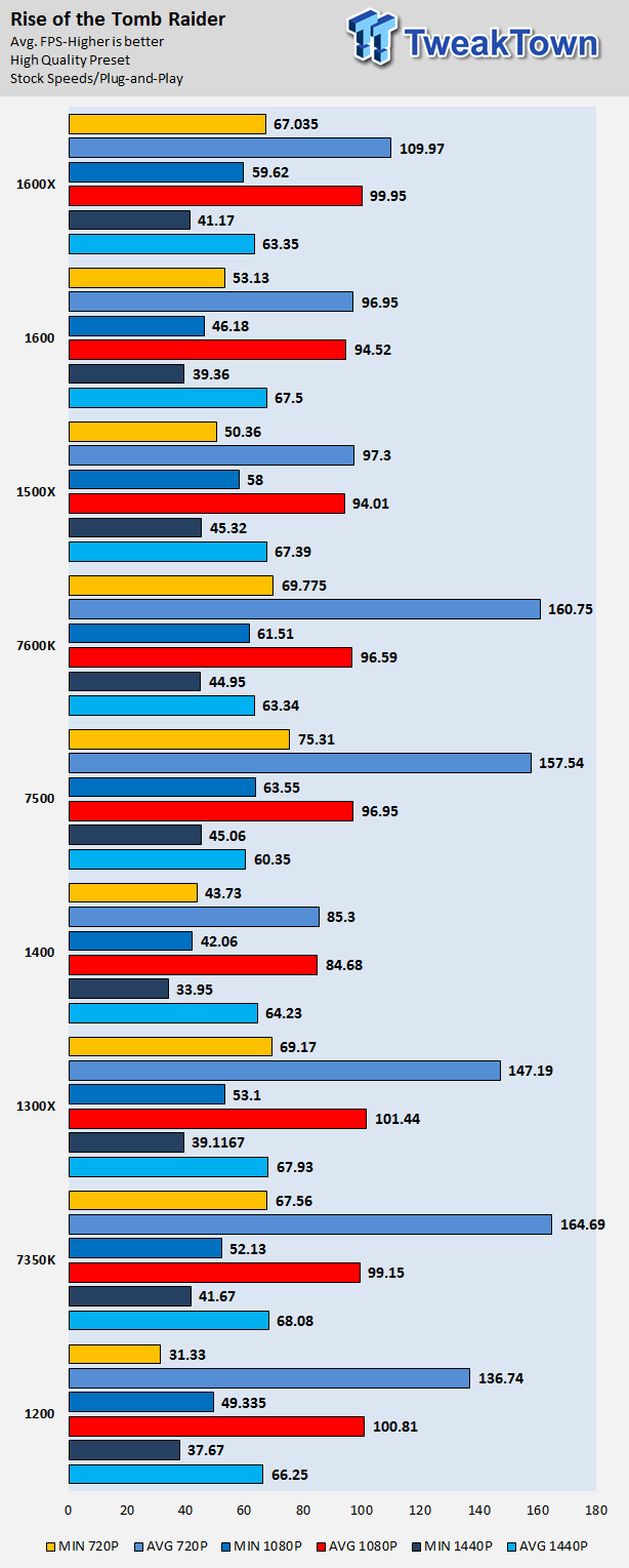 Ryzen 3 120 hot sale