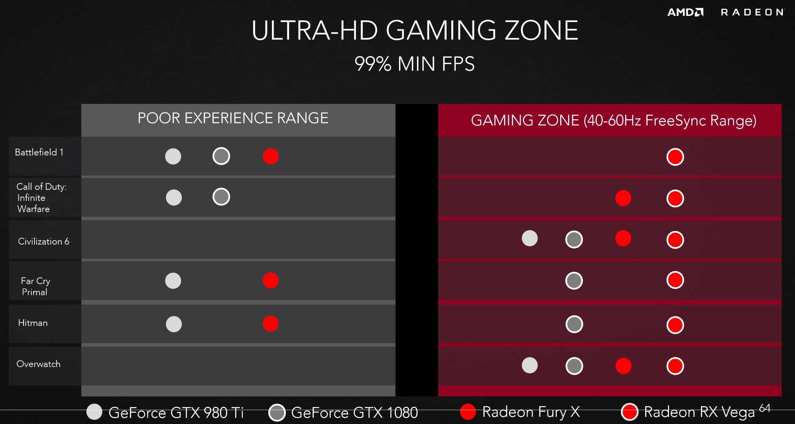 AMD finally unveils Radeon RX Vega 64, Radeon RX Vega 56 10