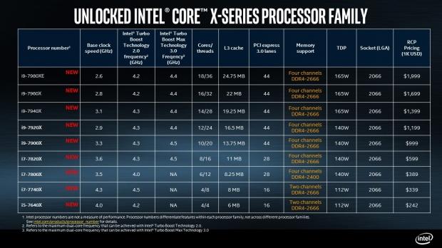 Intel Core i7-7820X X-Series Skylake-X 8C/16T CPU Review