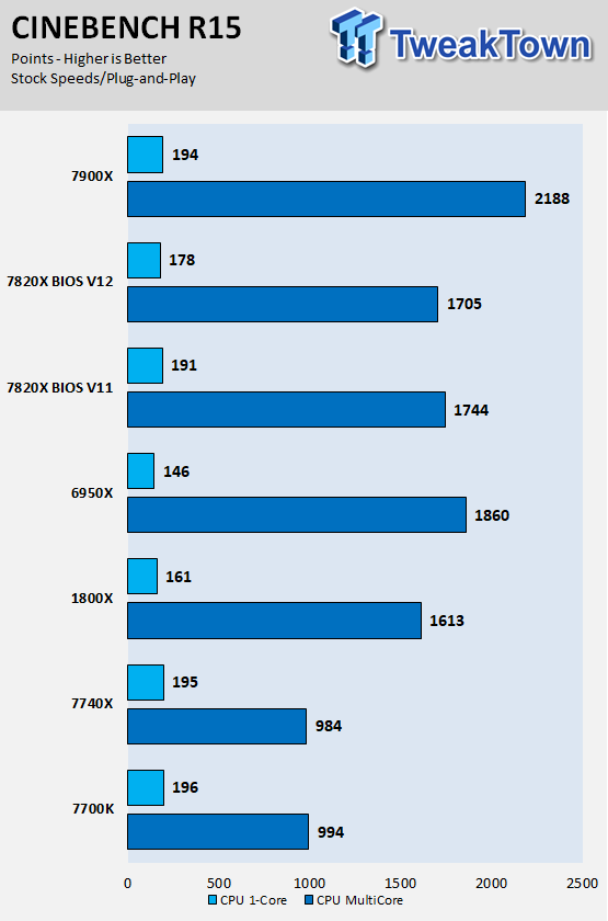 Intel Core i7-7820X X-Series Skylake-X 8C/16T CPU Review