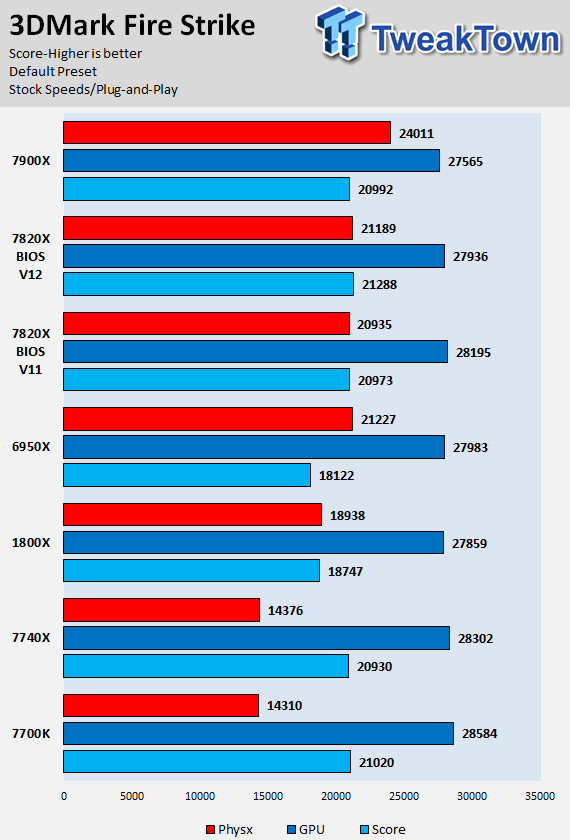 ブランド品 Tvil bid virkIntel Core i7 i7-7820X オクタコア 8コア