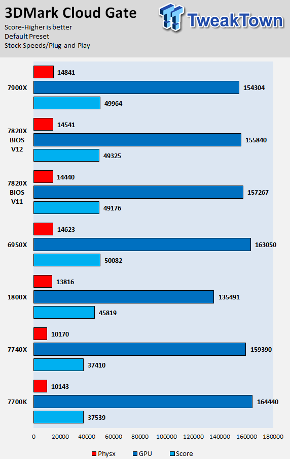 Intel Core i7 i7-7820X オクタコア (8コア) 3.60 GHz プロセッサー