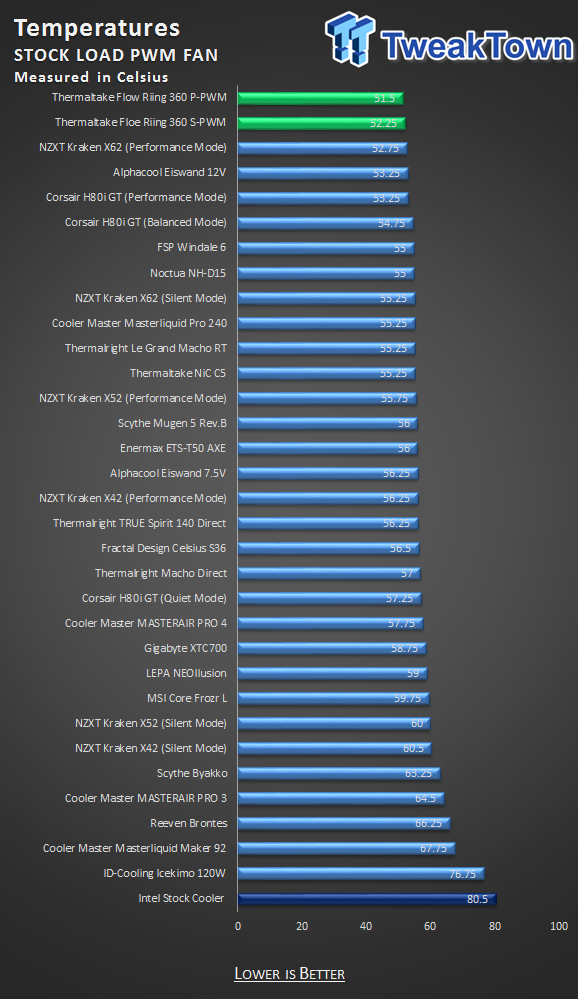 Thermaltake Floe Riing 360 TT Premium CPU Cooler Review 28