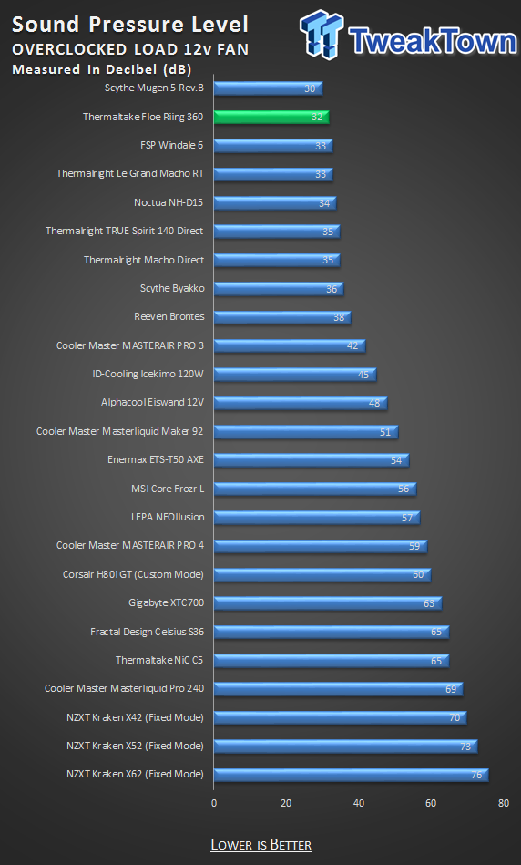 Thermaltake Floe Riing 360 TT Premium CPU Cooler Review 33