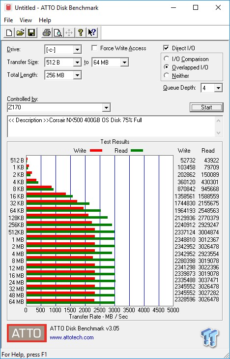 Corsair Neutron NX500 400GB & 800GB NVMe PCIe SSD Review 16