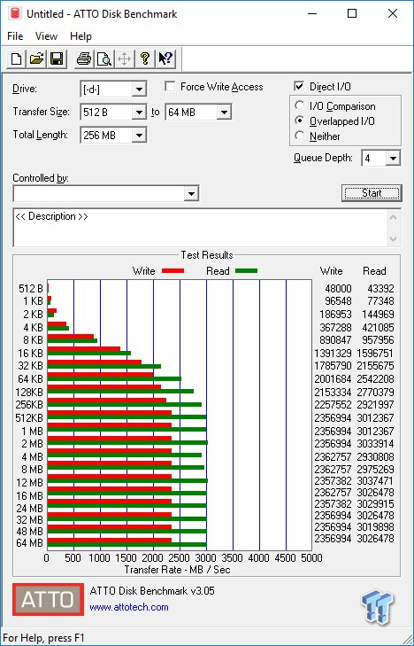 Corsair Neutron NX500 400GB & 800GB NVMe PCIe SSD Review 73