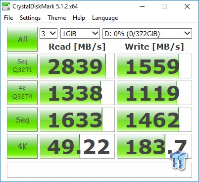 Corsair Neutron NX500 400GB & 800GB NVMe PCIe SSD Review 75