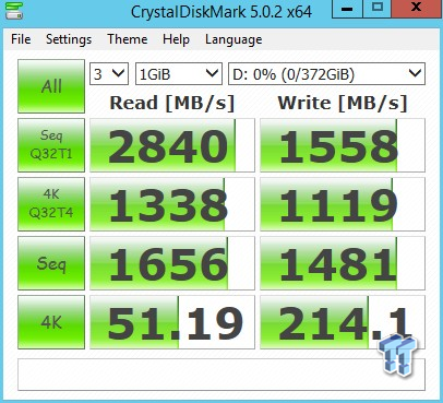 Corsair Neutron NX500 400GB & 800GB NVMe PCIe SSD Review 87