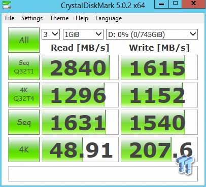 Corsair Neutron NX500 400GB & 800GB NVMe PCIe SSD Review 94