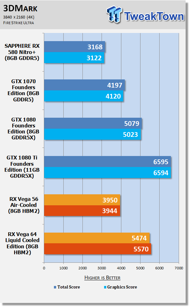 AMD Radeon RX Vega 64 \u0026 Vega 56: More 