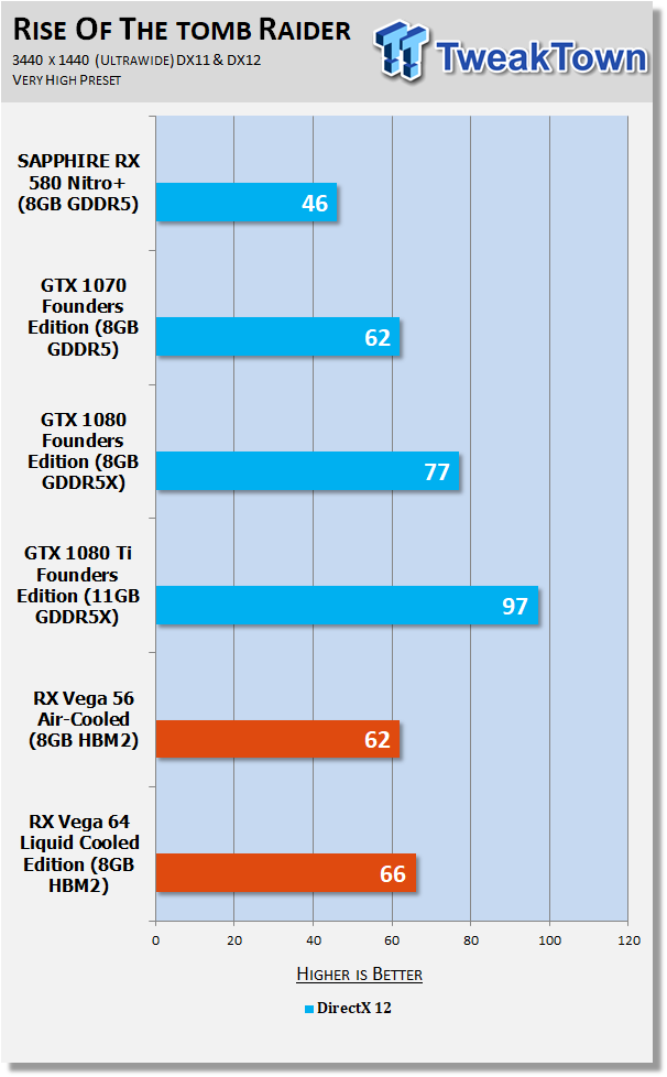 AMD Radeon RX Vega 64 & Vega 56: More To Come 53